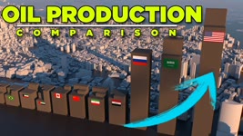 OIL PRODUCTION by Country | 3D animation (2020)