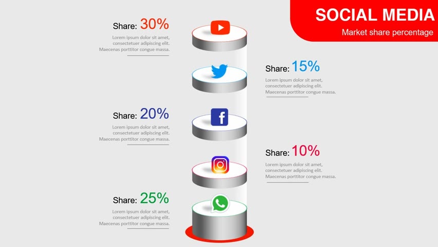 PowerPoint Template to show Social Media Market Share Percentage