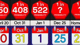 Probability Comparison: How Rare is Your Birthday