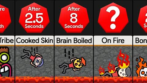 Timeline: If You Fell Into A Volcano