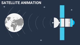 Satellite Animation Slide in PowerPoint