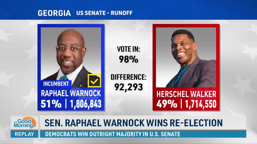 Warnock Defeats Walker in Georgia Senate Runoff Election