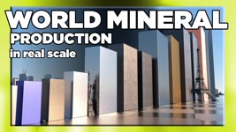 🧊 World MINERAL commodities PRODUCTION in real scale (annual)