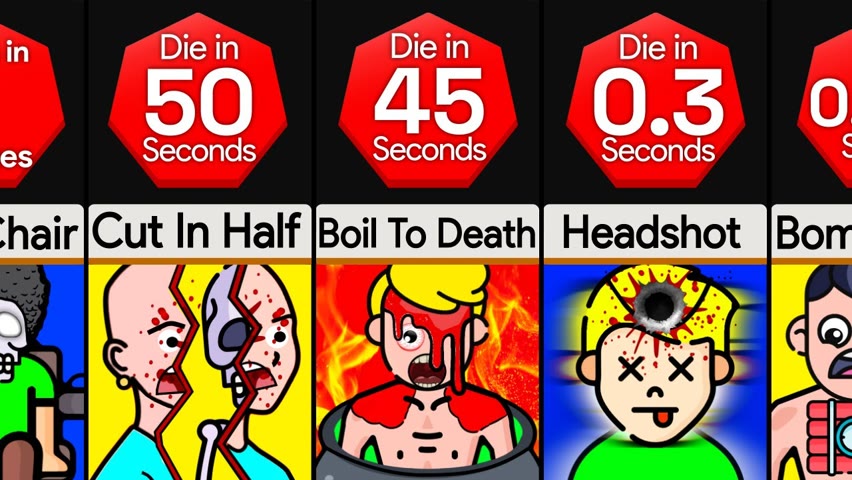 Comparison: Fastest Deaths