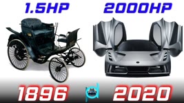 The Evolution of MOST POWERFUL Production Cars (1896 - 2020)