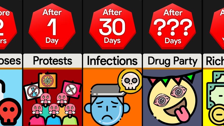Timeline: What If Drugs Were Suddenly Legal