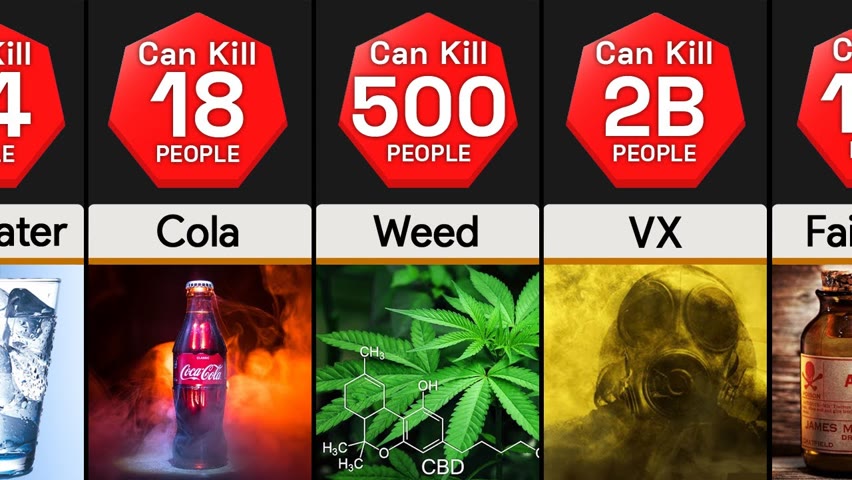 Comparison: Strongest Poisons