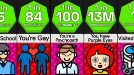 Probability Comparison: How Rare Are You?