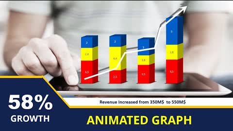 Create Animated Chart in PowerPoint