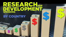 ► COUNTRIES that SPEND most in DEVELOPMENT 💲💲💲 (3D)