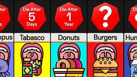 Comparison: How Long Can You Live If You Only Ate____?
