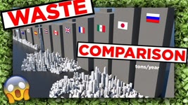 💩 WASTE (per country) - 3D Comparison 💩
