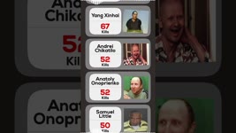 Worst Serial Killers | Comparison