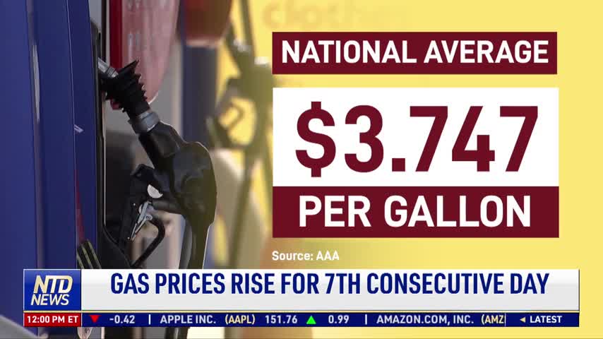 Gas Prices Rise for 6th Consecutive Day as Expert Predicts 'Notable Jump' Ahead