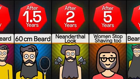 Timeline: What If All Men Stopped Shaving