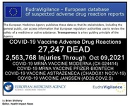 COVID-19 Shots Continue to Kill and Injure People Worldwide
