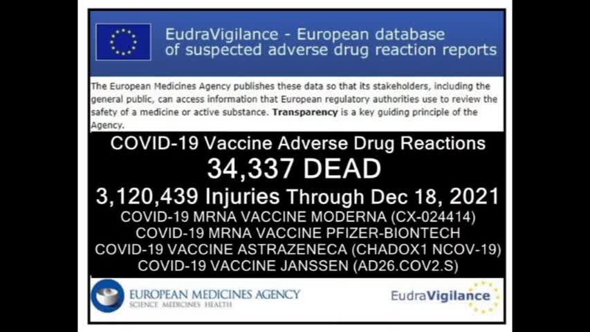 34,337 Deaths 3,120,439 Injuries Following COVID Shots in European Database as UK Public Data Show 35 Deaths 213 Hospitalizations Among Booster Triple Vaccinated