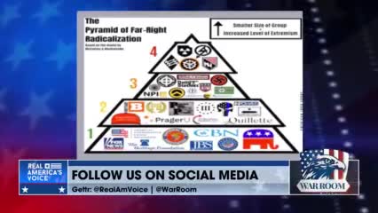 The Biden Admin’s Pyramid of Far-Right Radicalisation | $40 Million Spent on Right Wing Surveillance